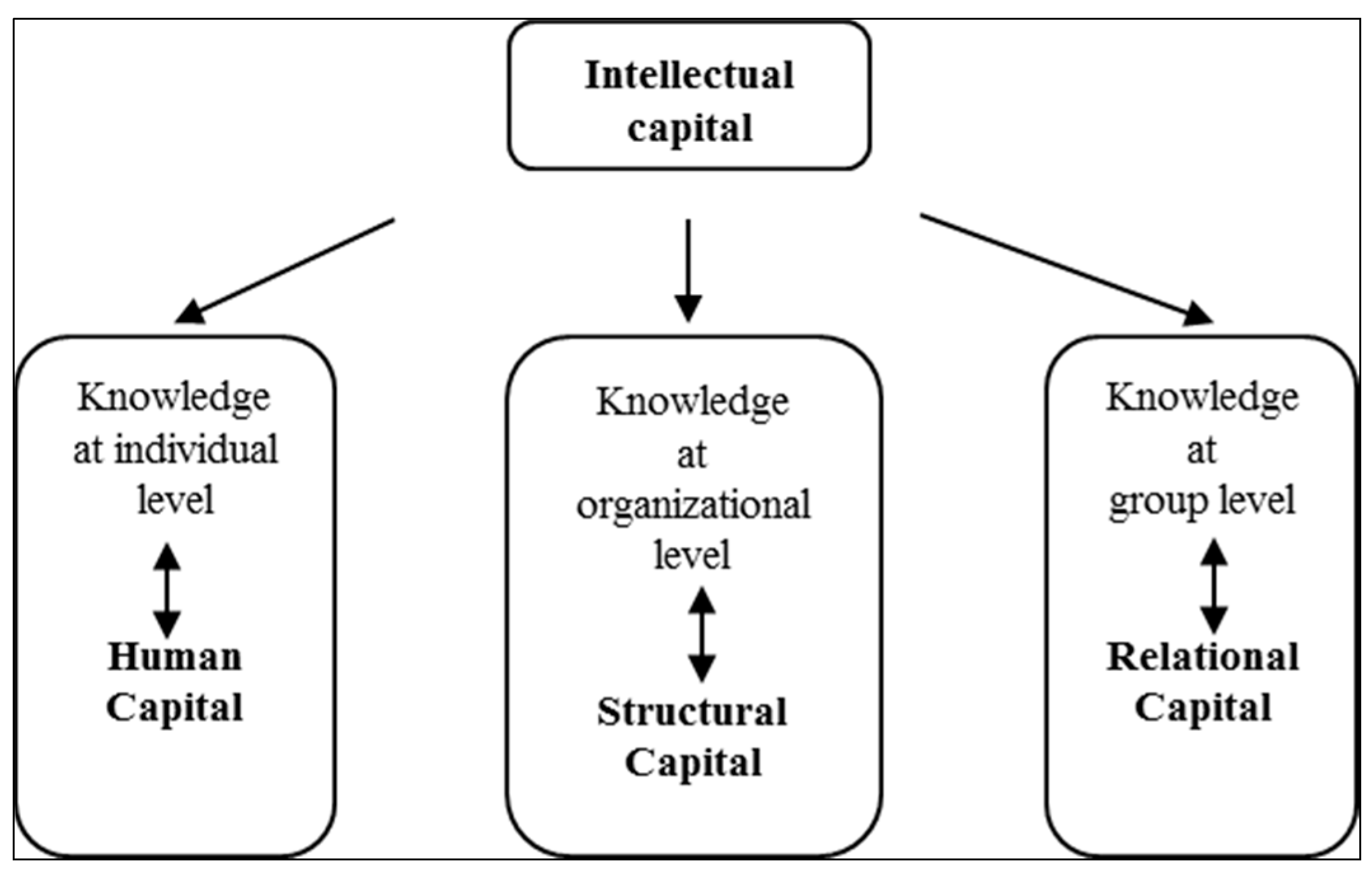 Sustainability 07 02961 g001