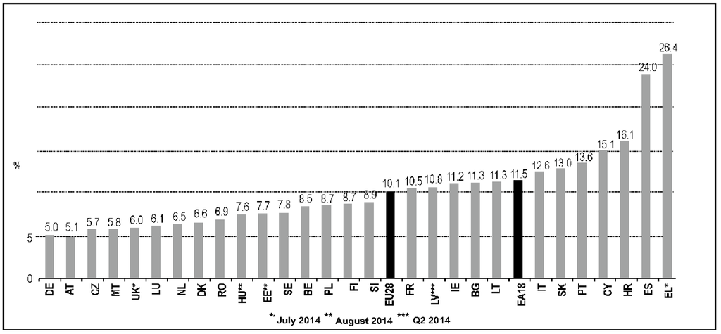 Sustainability 07 02961 g002 1024