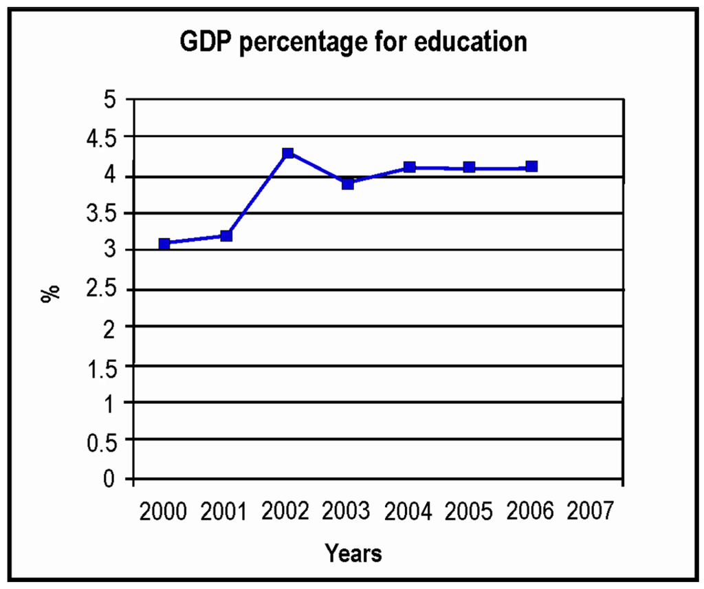 Sustainability 07 02961 g003 1024