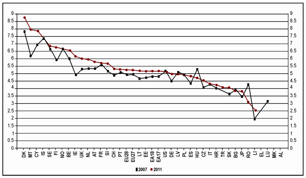 Sustainability 07 02961 g004 1024