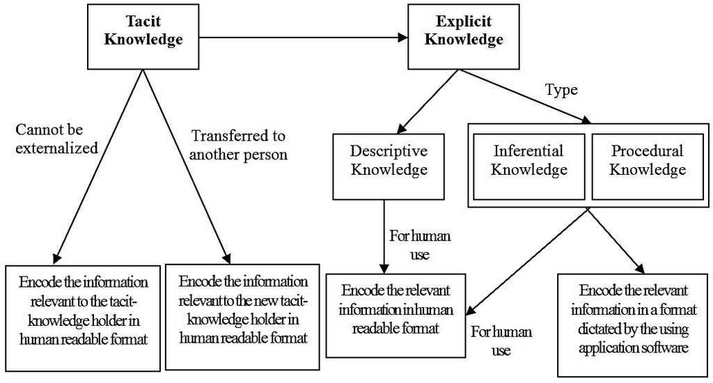 Sustainability 07 02980 g001 1024