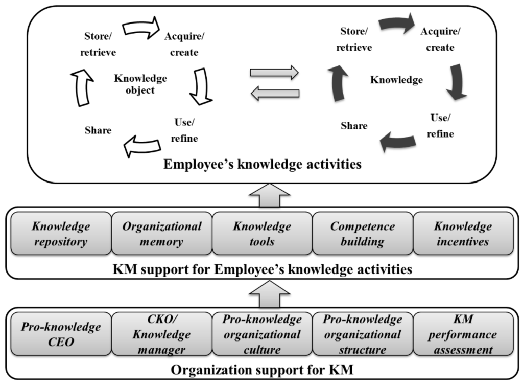 Sustainability 07 02980 g002 1024