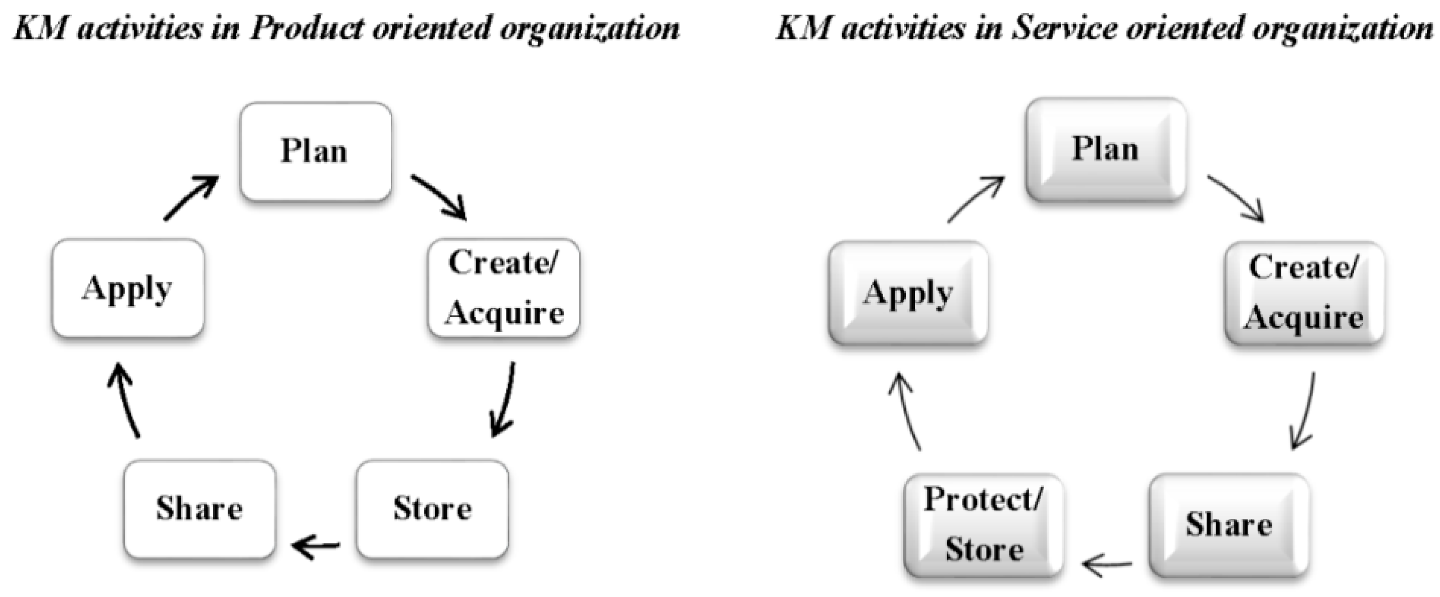 Sustainability 07 02980 g004