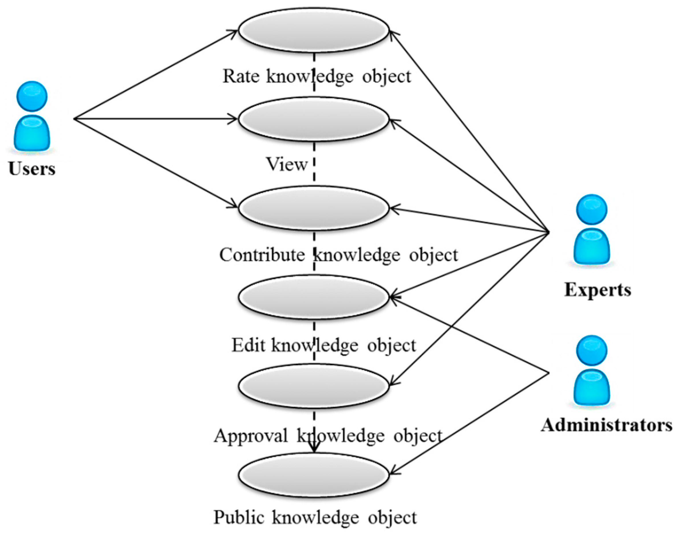 Sustainability 07 02980 g005