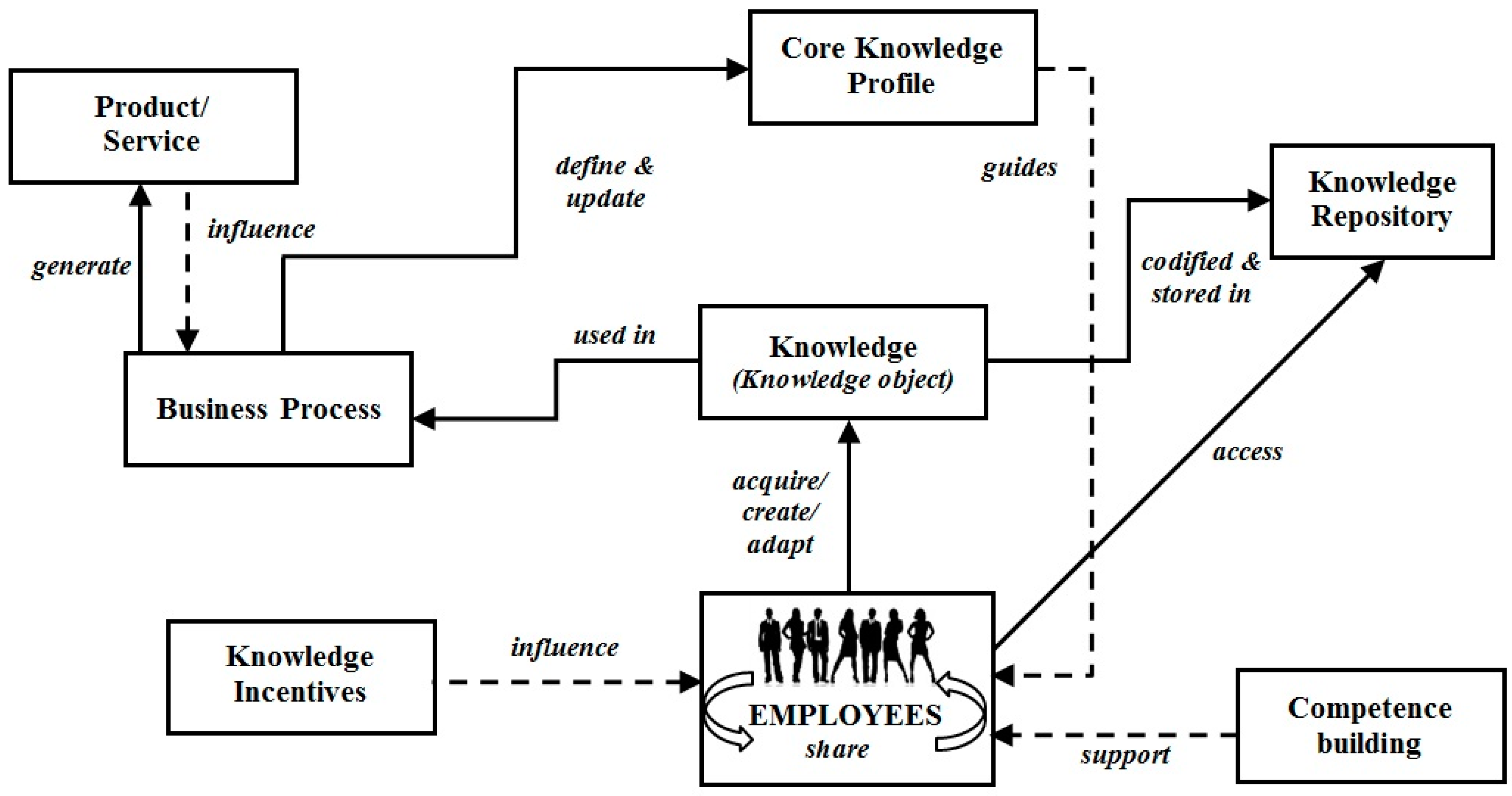 Sustainability 07 02980 g007