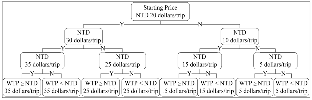 Sustainability 07 03071 g001 1024