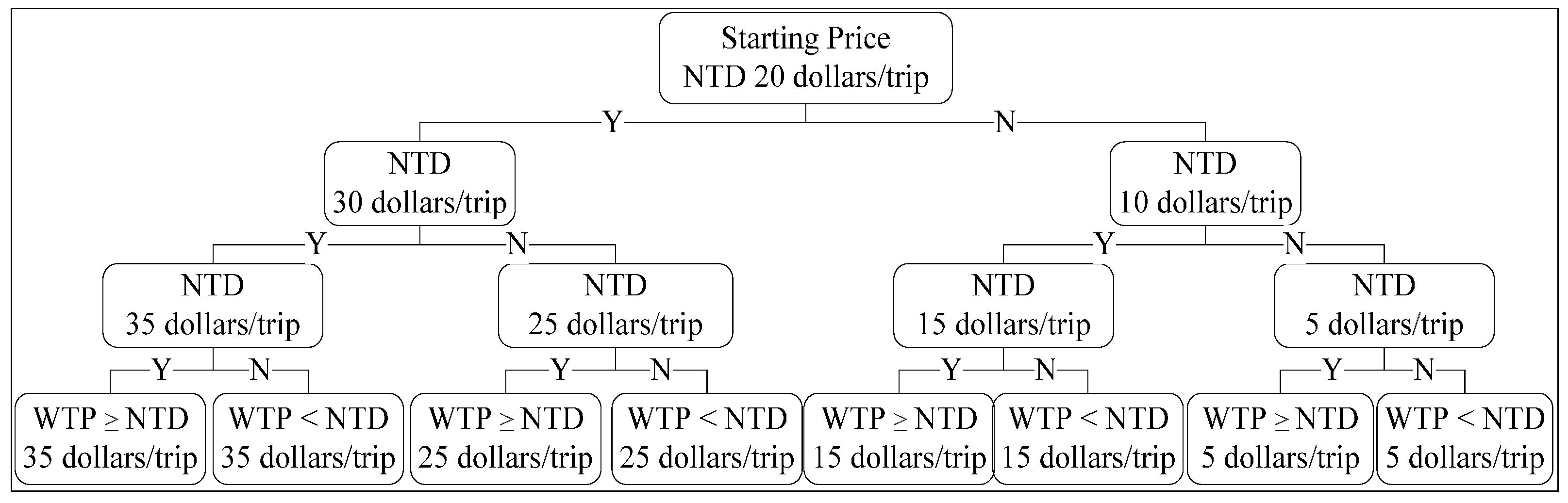 Sustainability 07 03071 g001