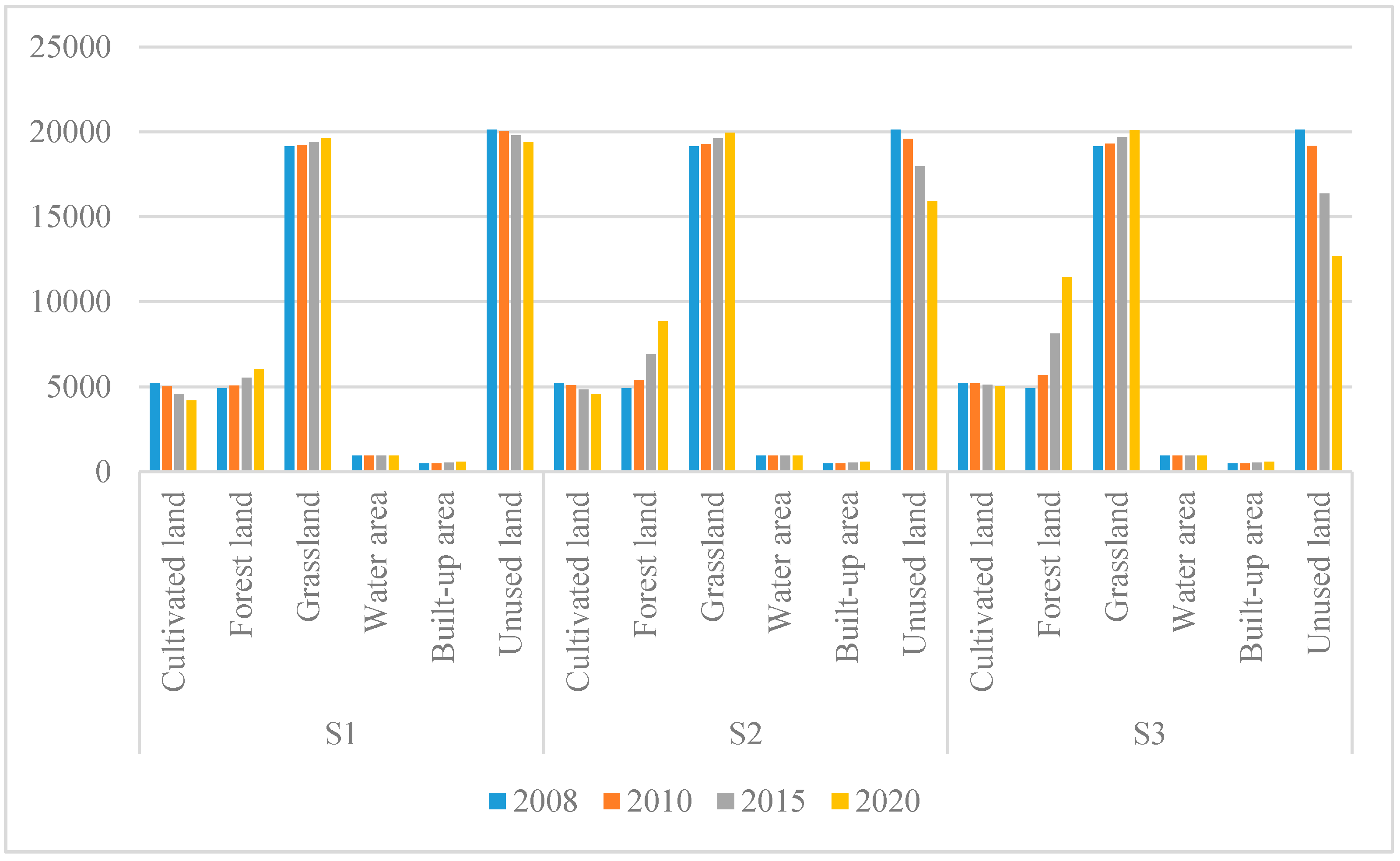 Sustainability 07 03086 g003