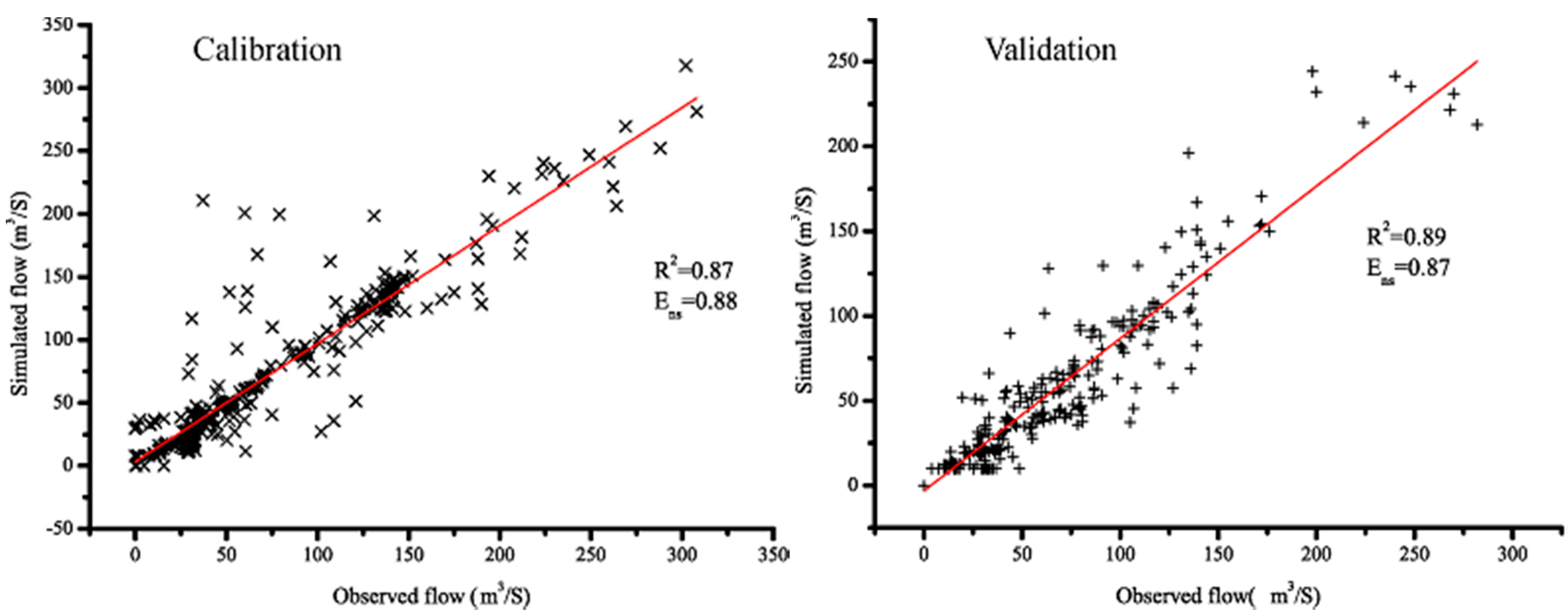 Sustainability 07 03086 g005