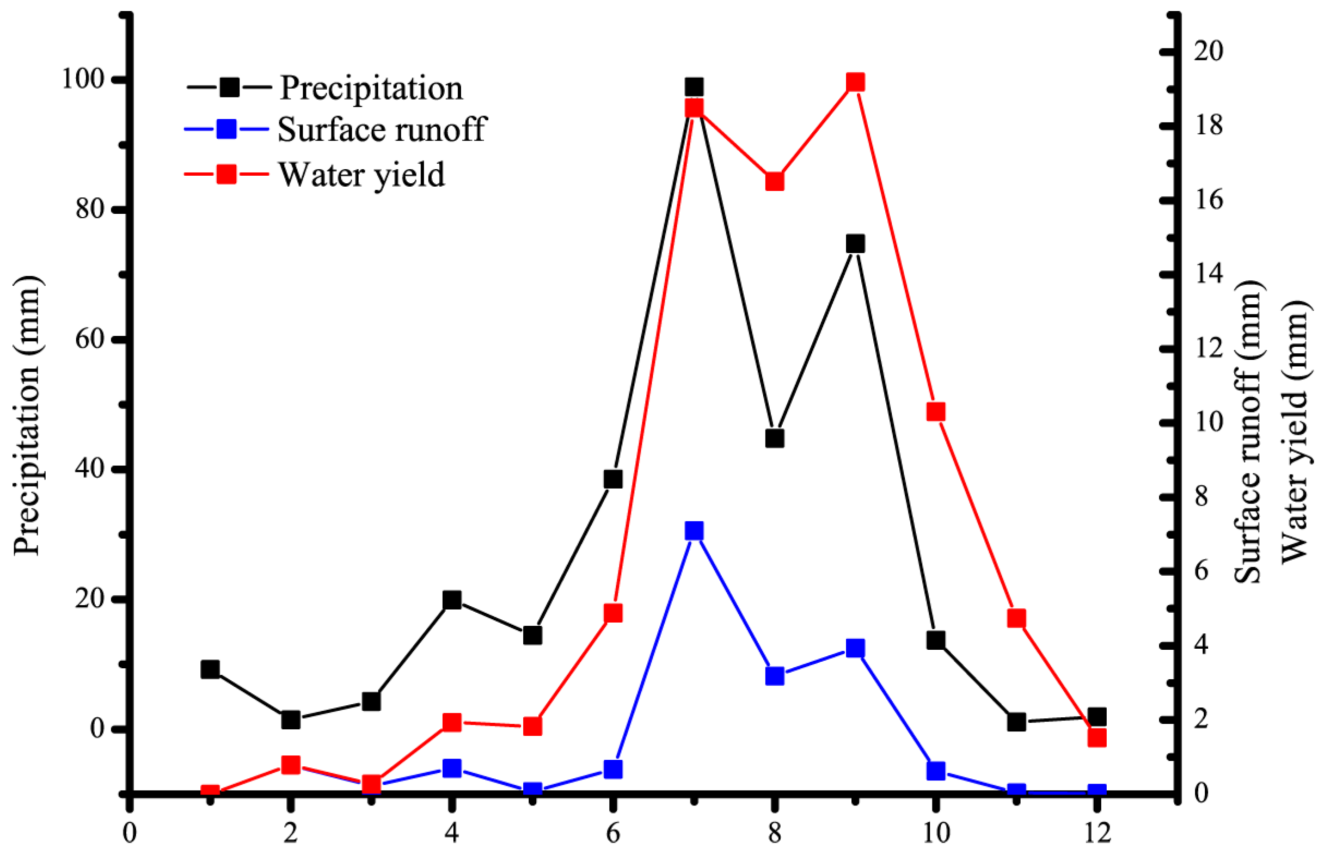 Sustainability 07 03086 g006