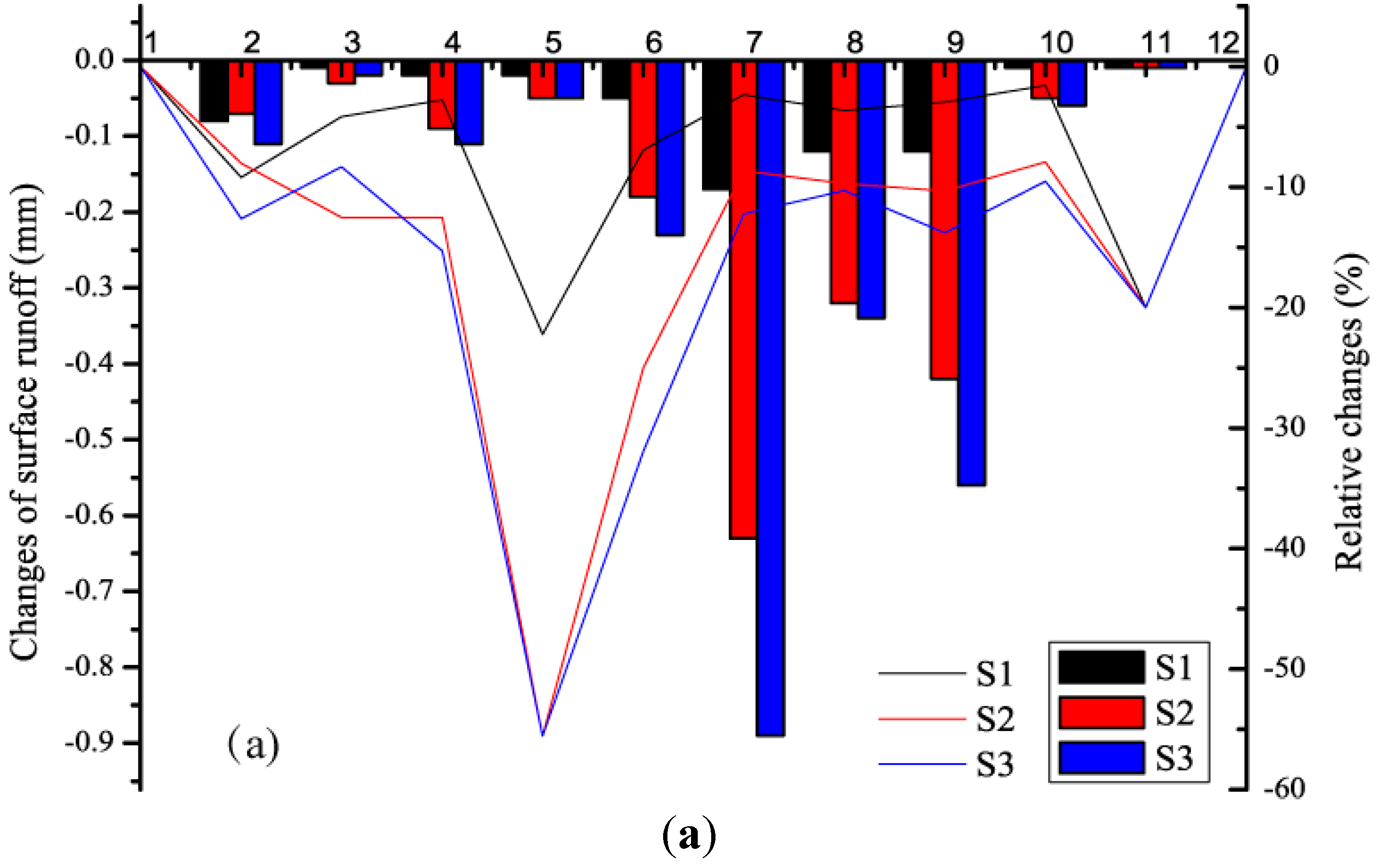 Sustainability 07 03086 g007a