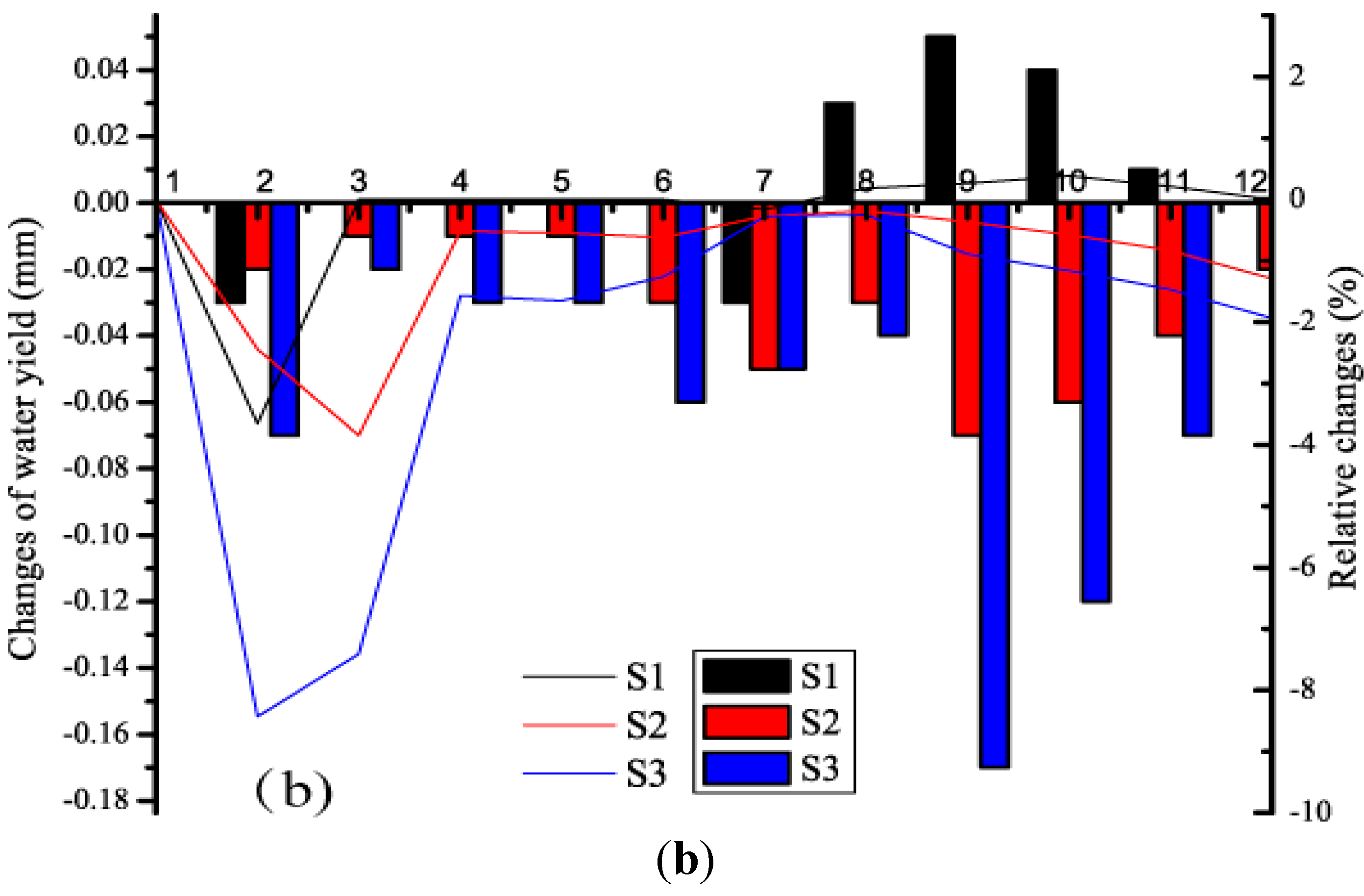 Sustainability 07 03086 g007b