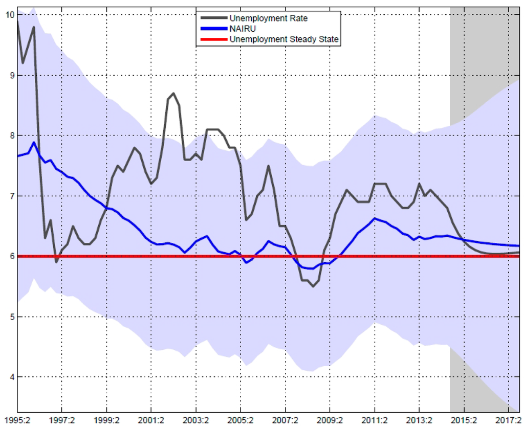 Sustainability 07 03338 g003 1024