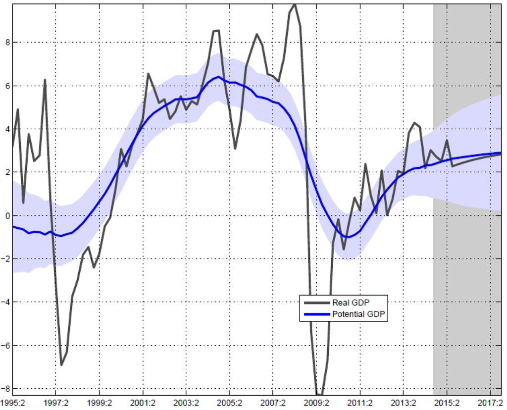 Sustainability 07 03338 g005 1024