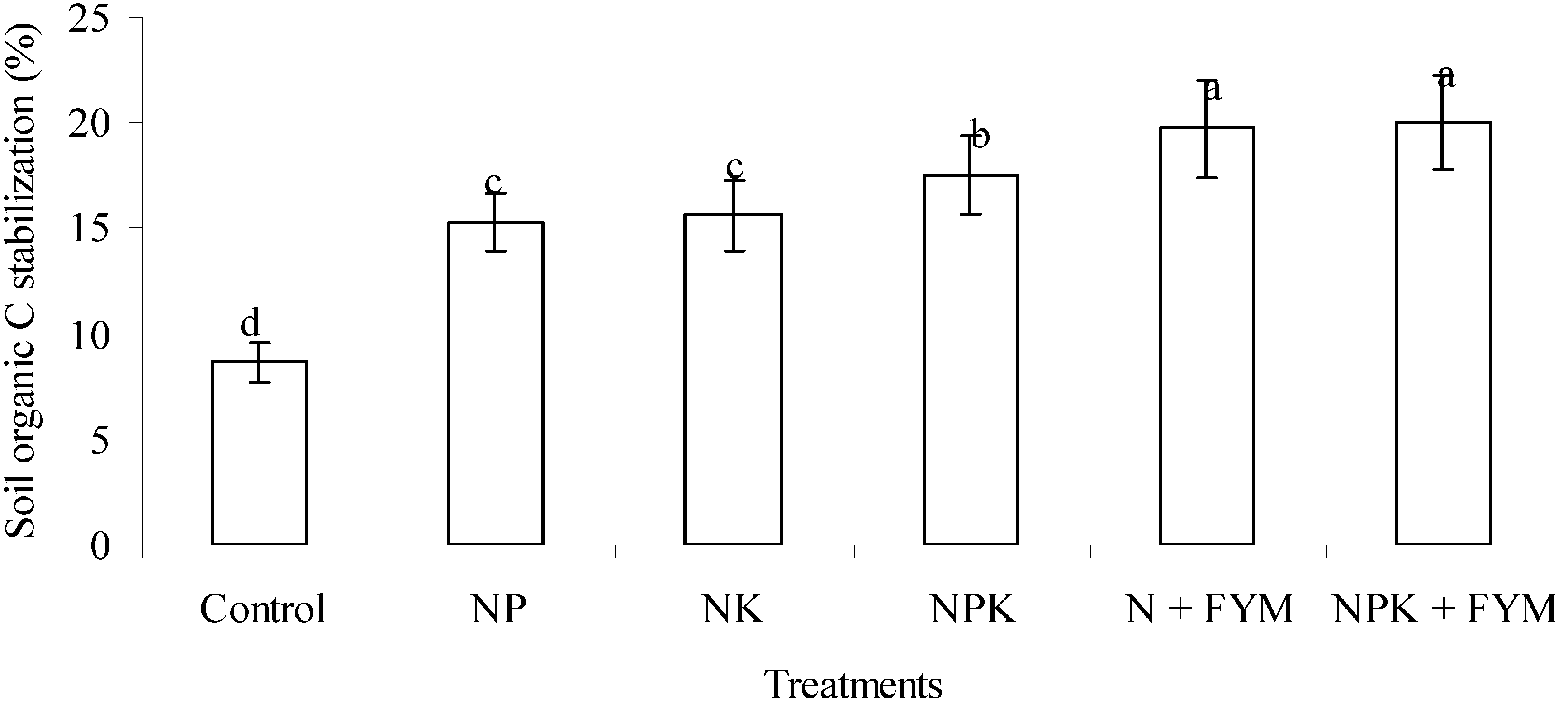 Sustainability 07 03528 g001