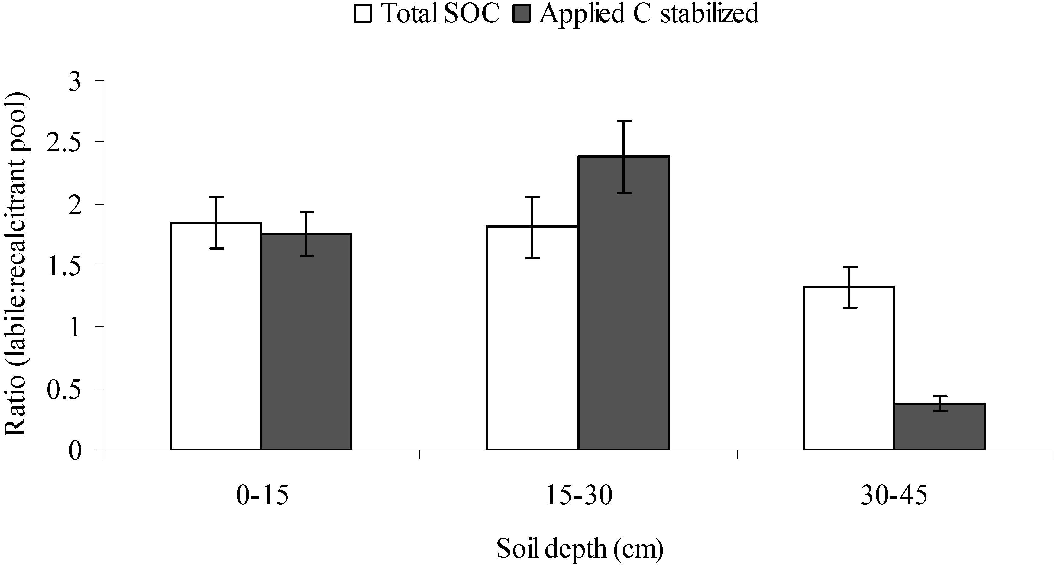 Sustainability 07 03528 g002