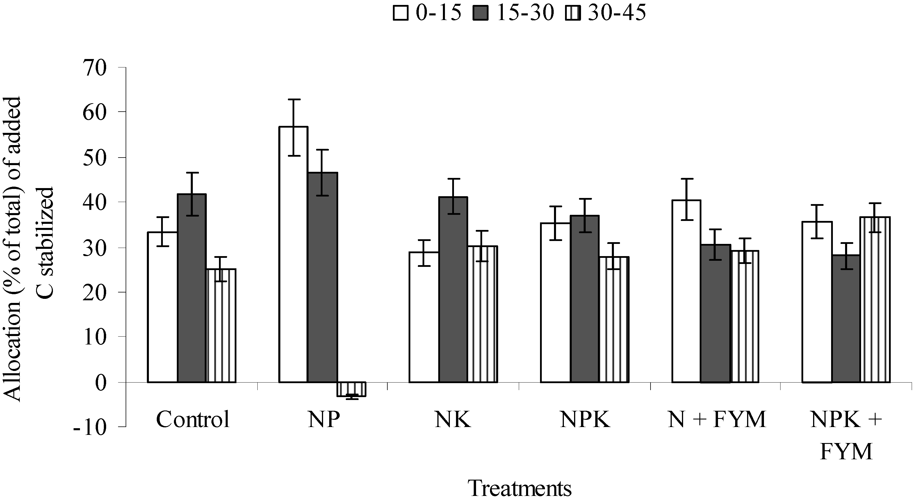 Sustainability 07 03528 g003