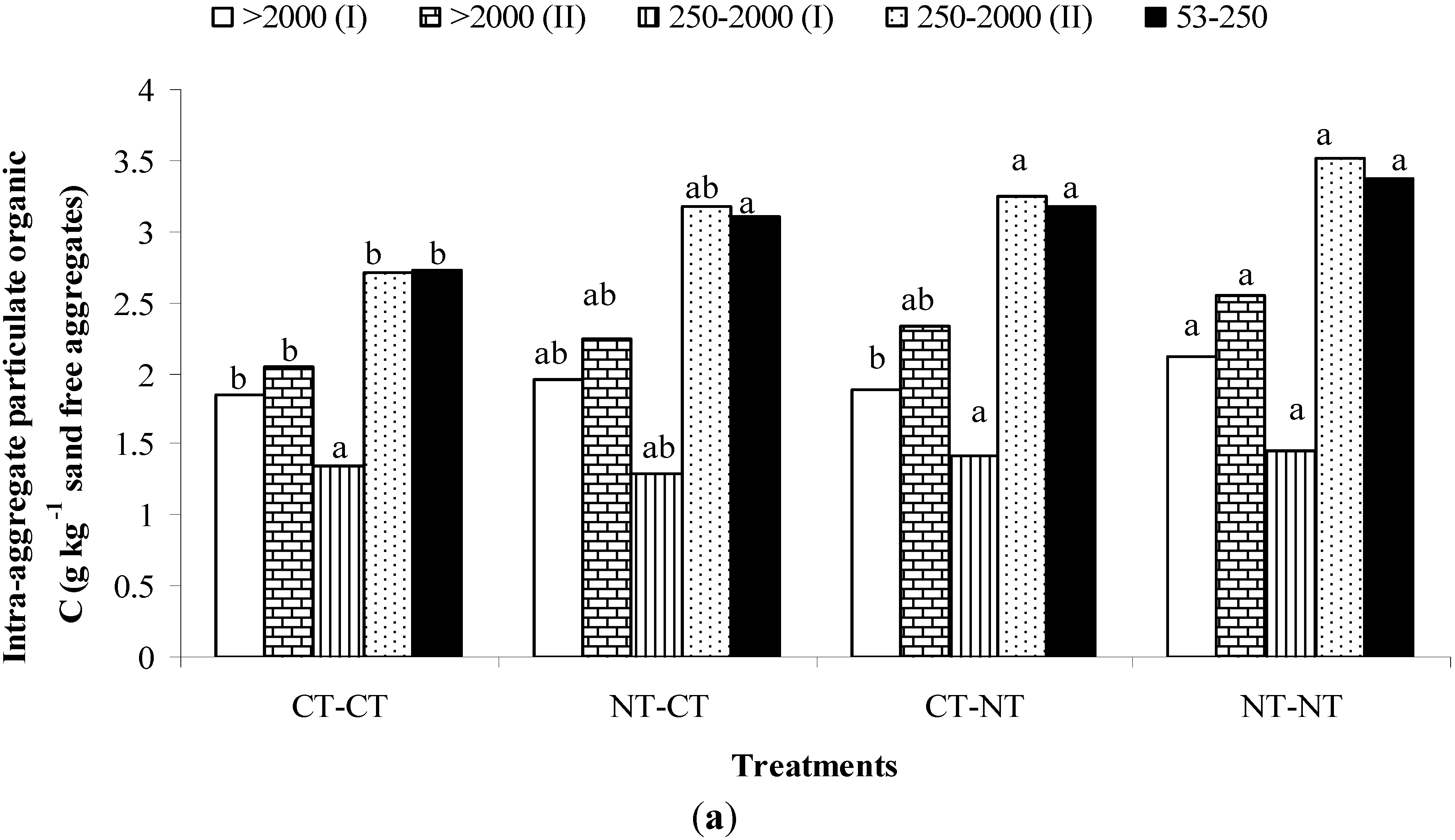 Sustainability 07 03528 g004a