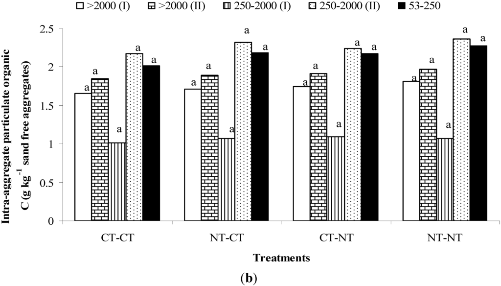 Sustainability 07 03528 g004b 1024