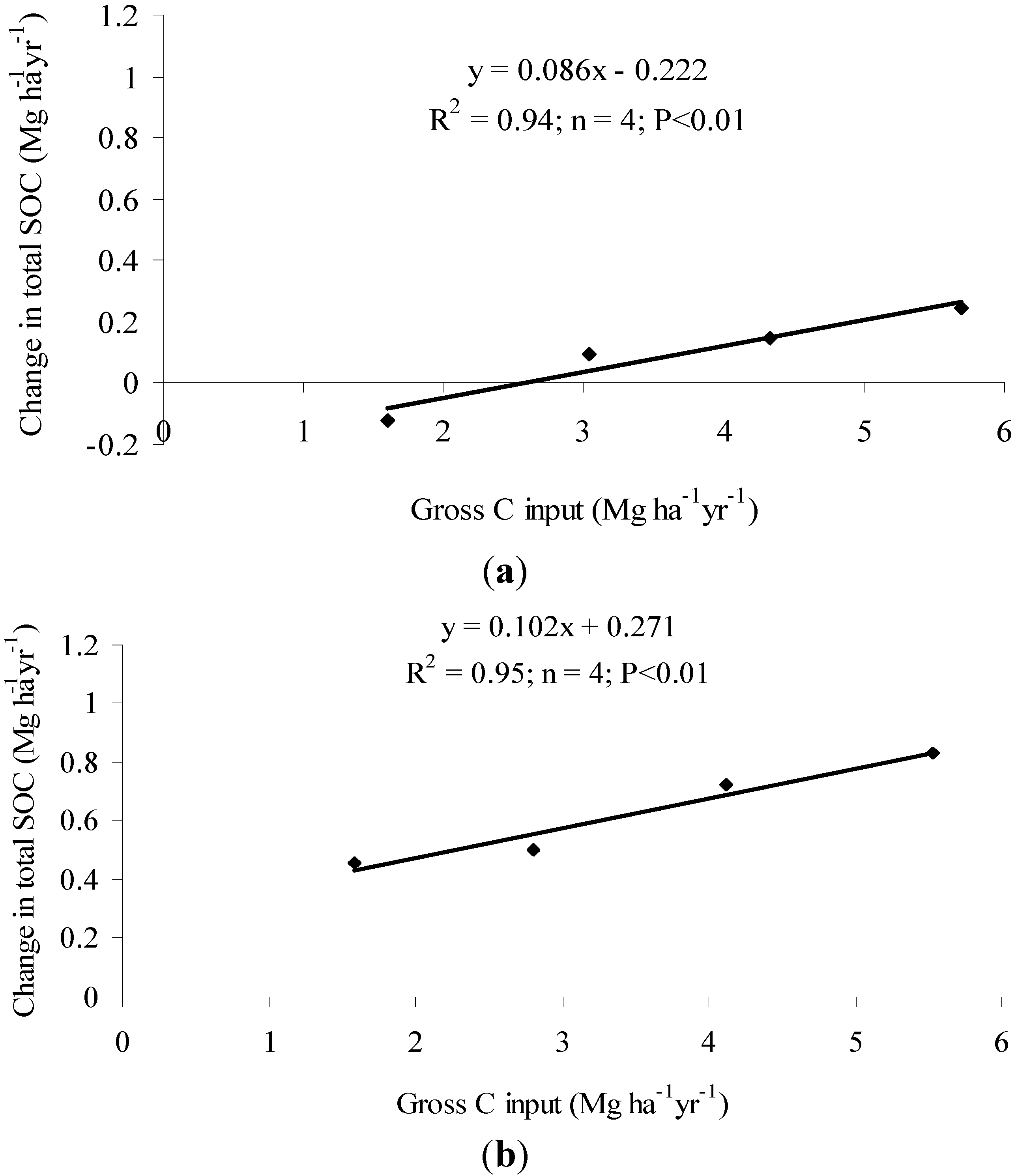 Sustainability 07 03528 g005