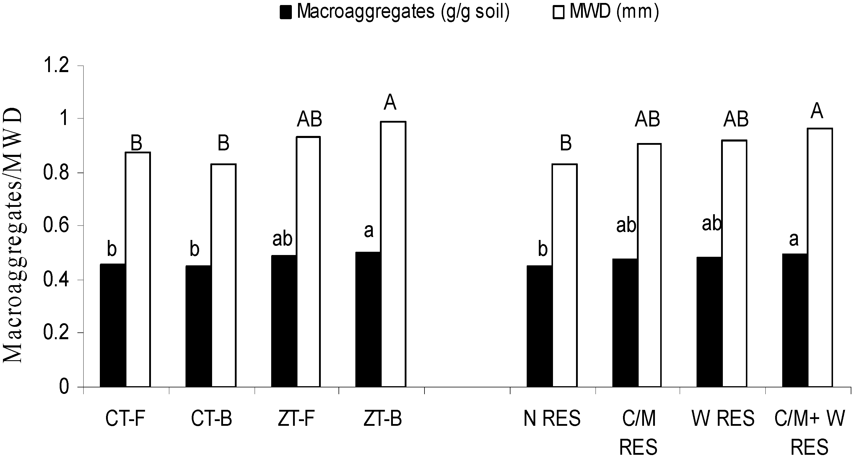 Sustainability 07 03528 g006