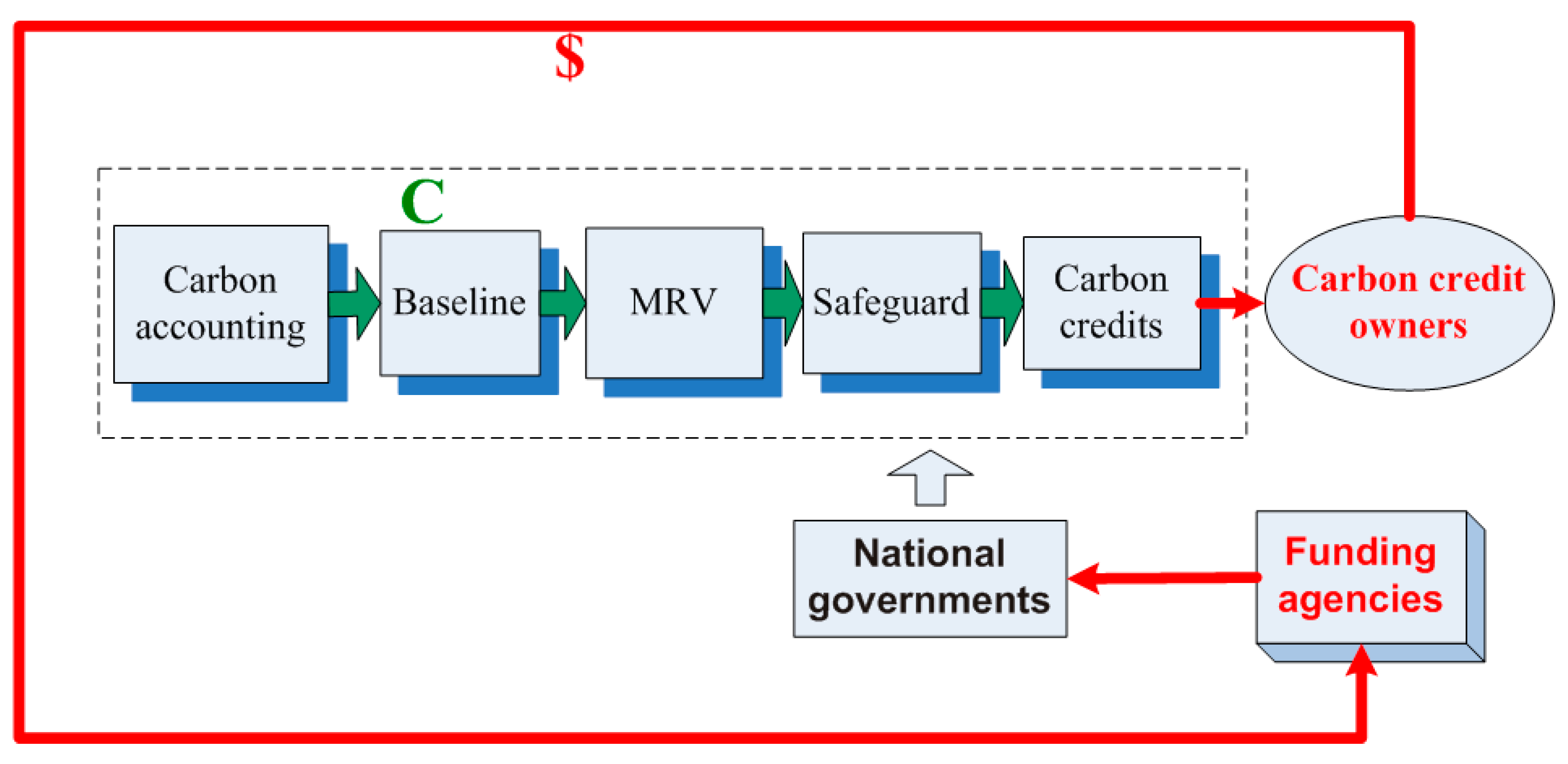 Sustainability 07 03665 g001