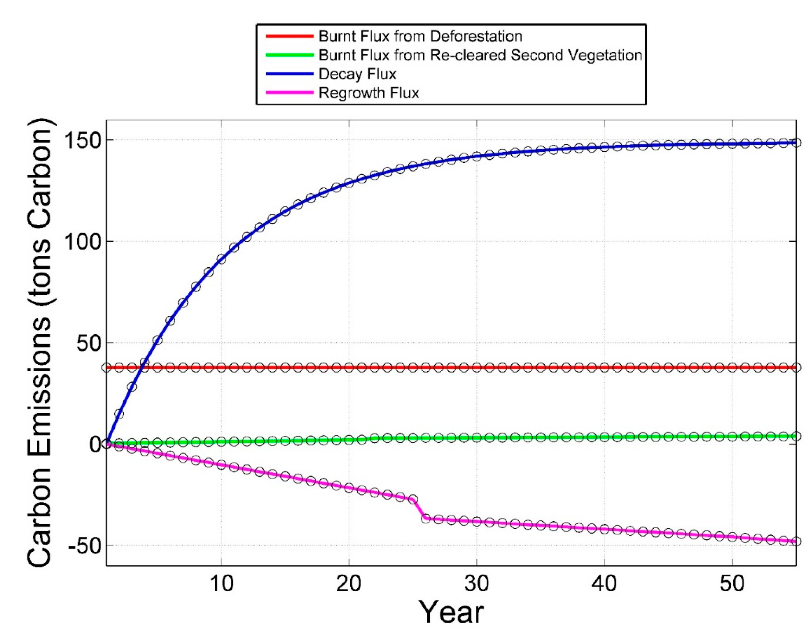 Sustainability 07 03665 g002