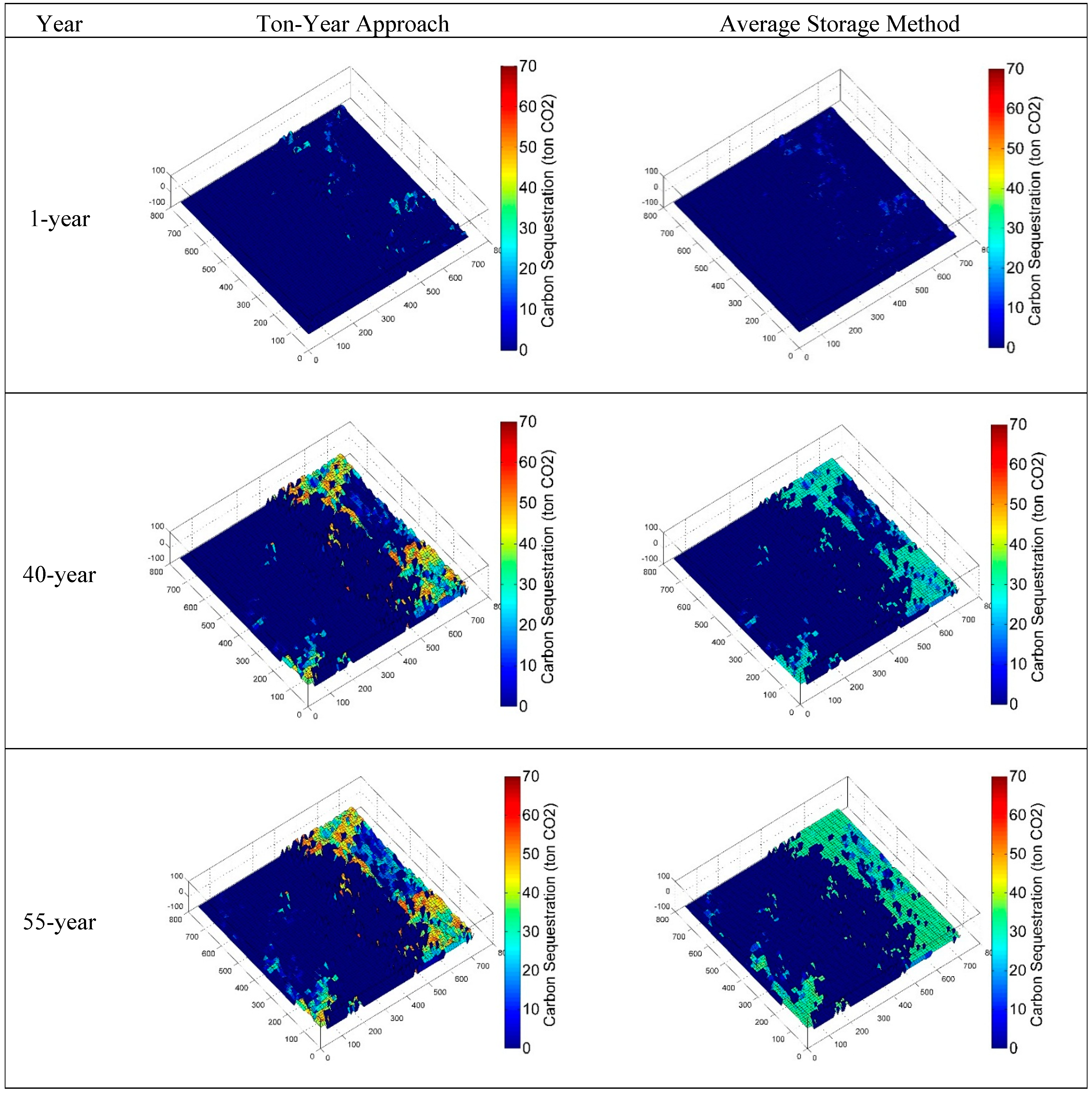 Sustainability 07 03665 g004