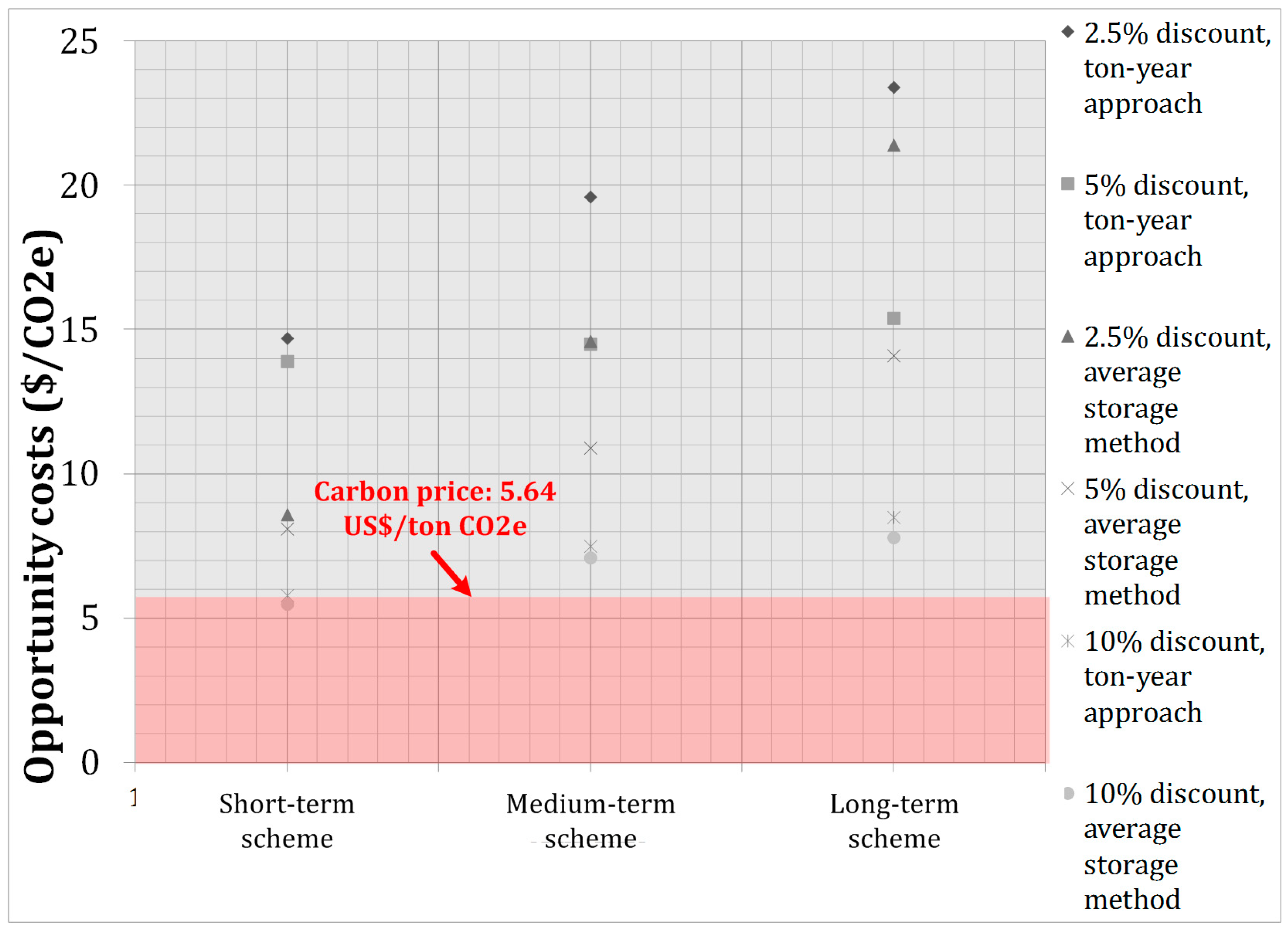Sustainability 07 03665 g005