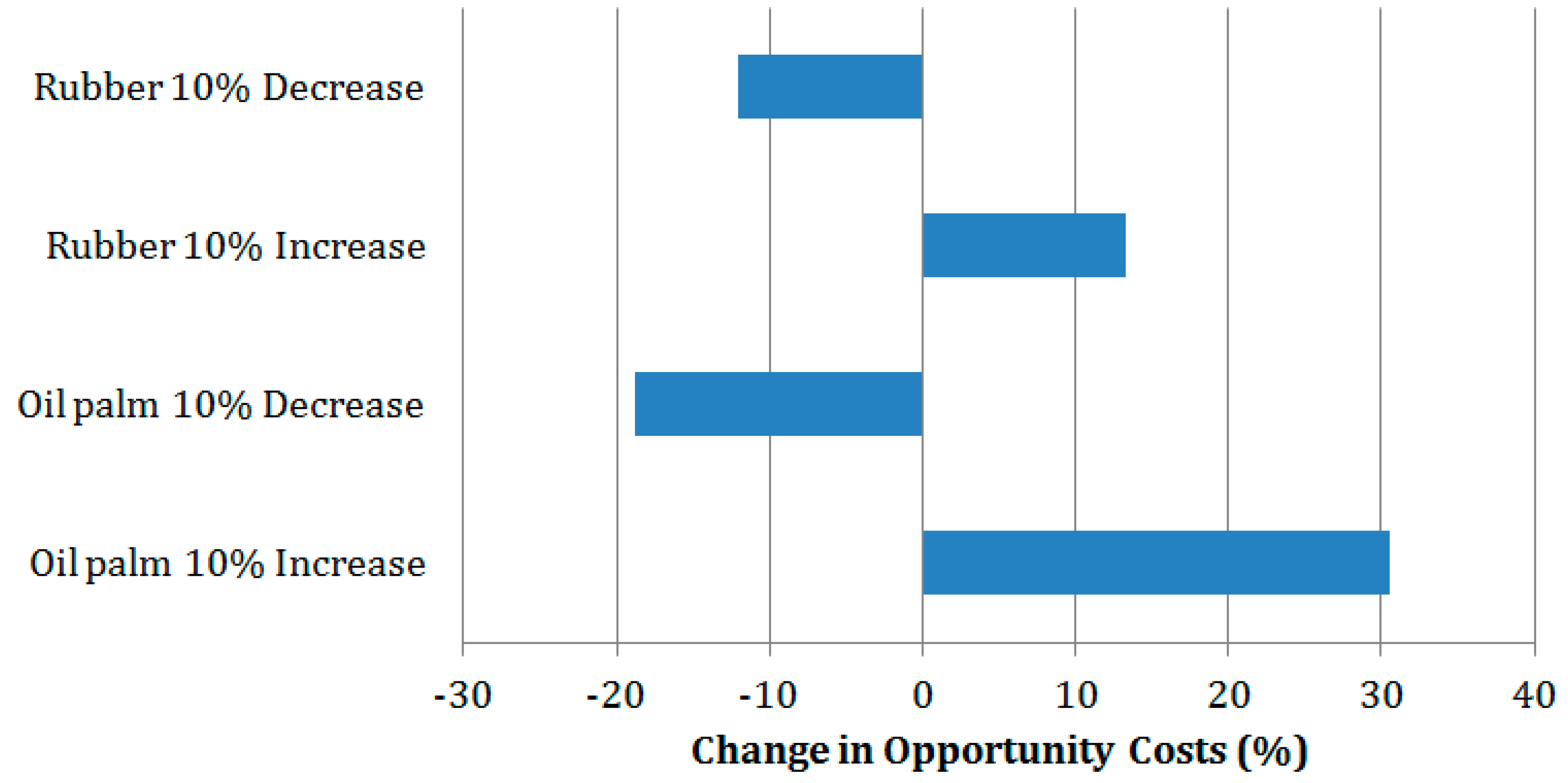 Sustainability 07 03665 g006