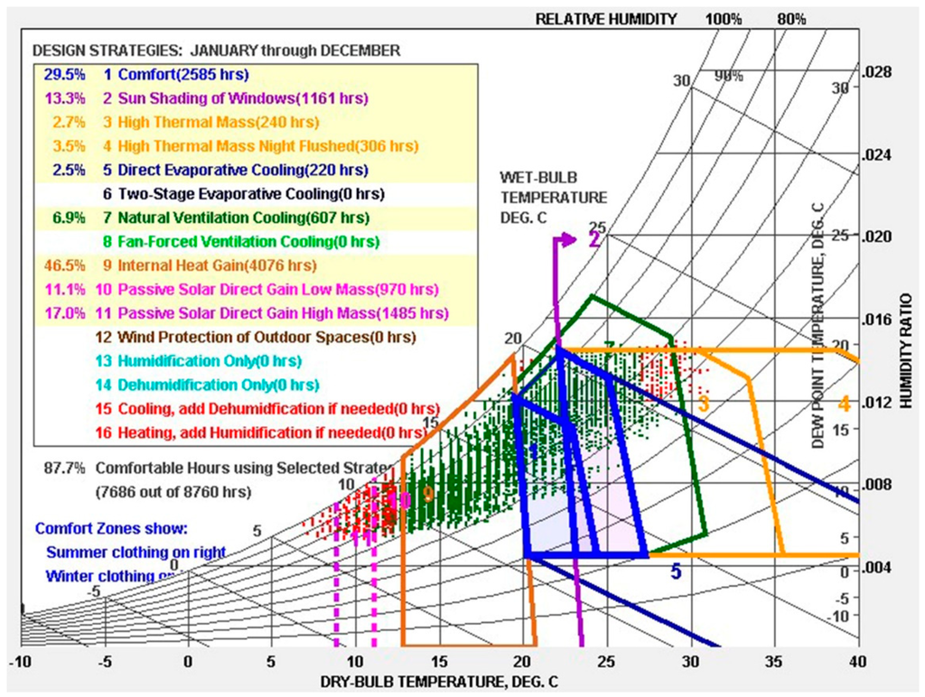 Sustainability 07 03695 g006 1024