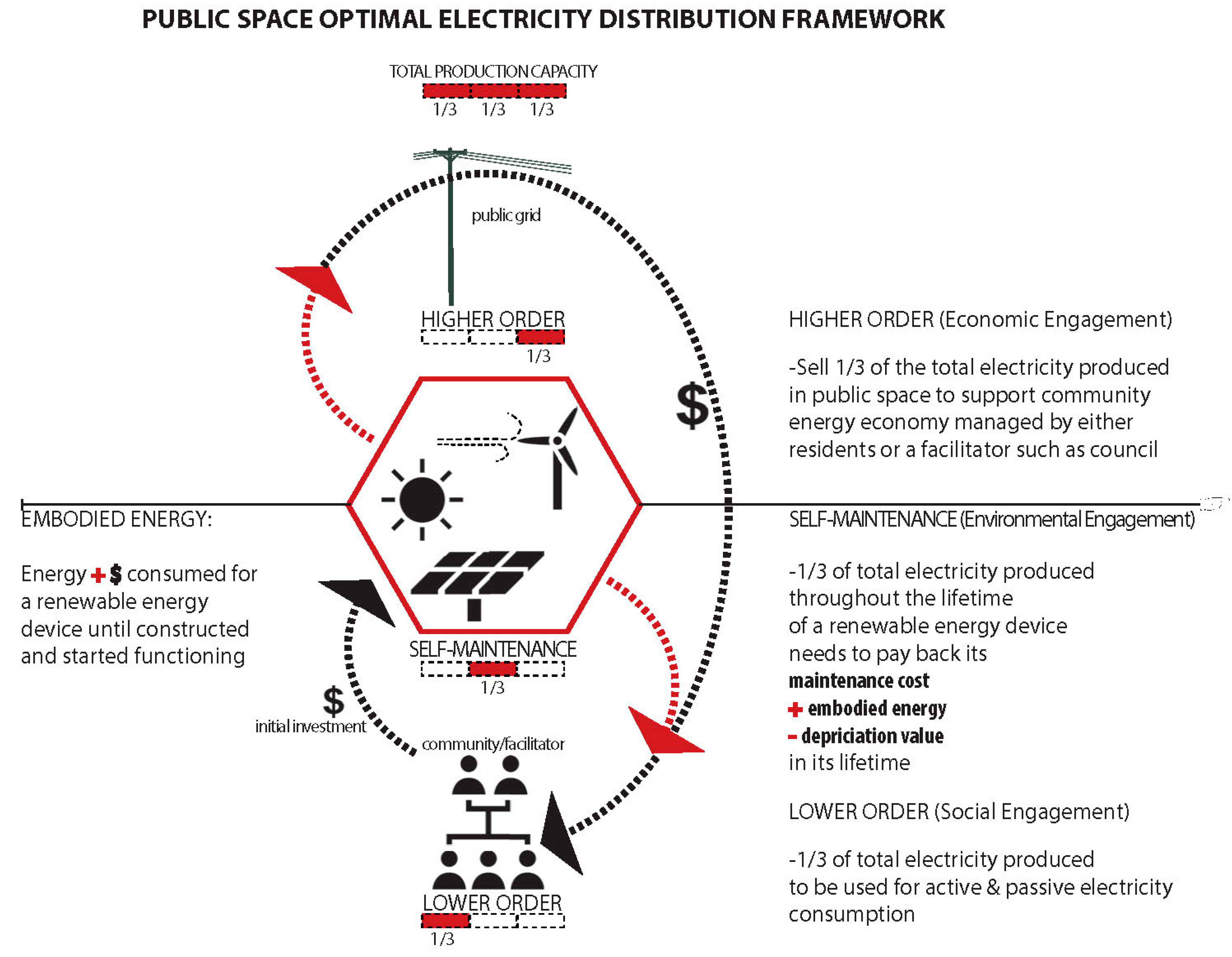 Sustainability 07 03753 g001