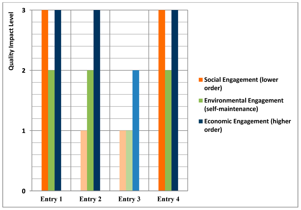 Sustainability 07 03753 g002 1024