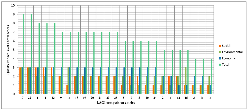 Sustainability 07 03753 g003 1024