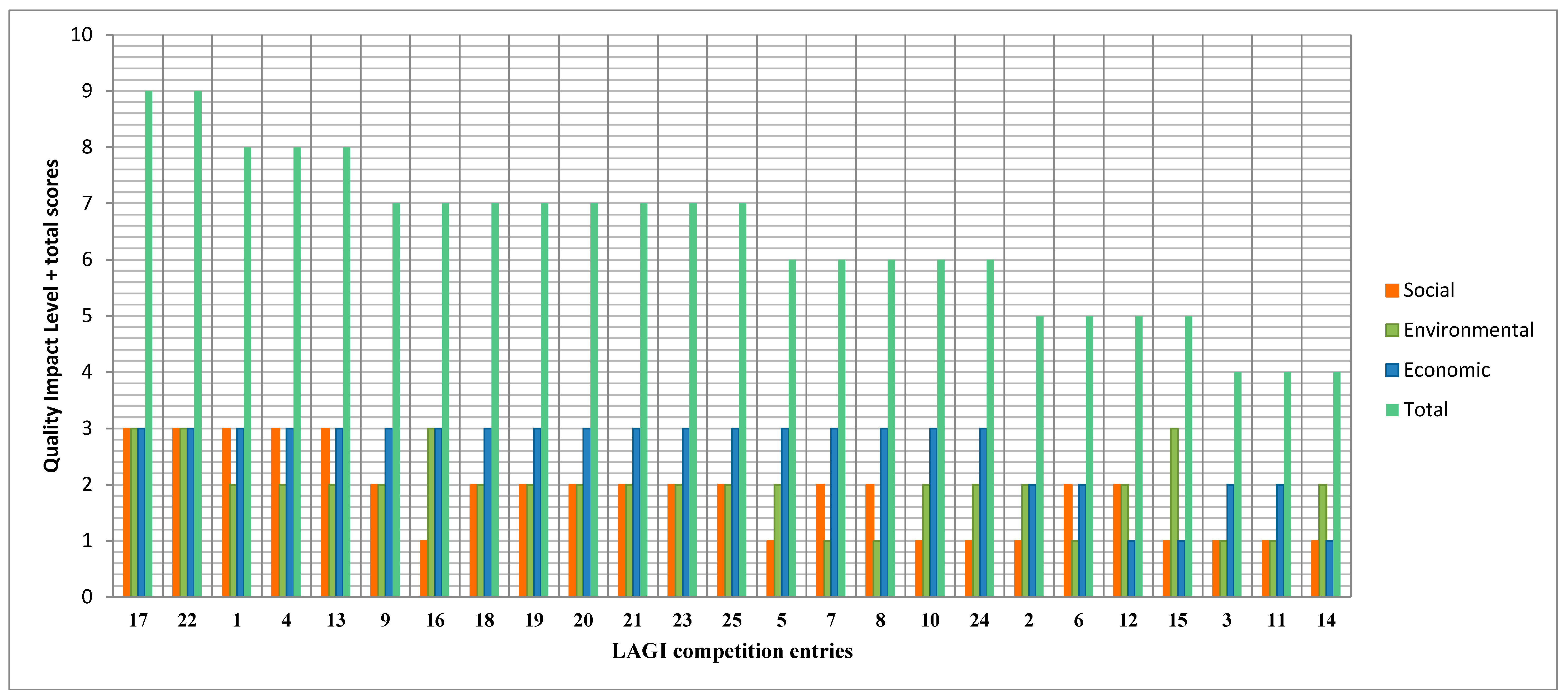 Sustainability 07 03753 g003