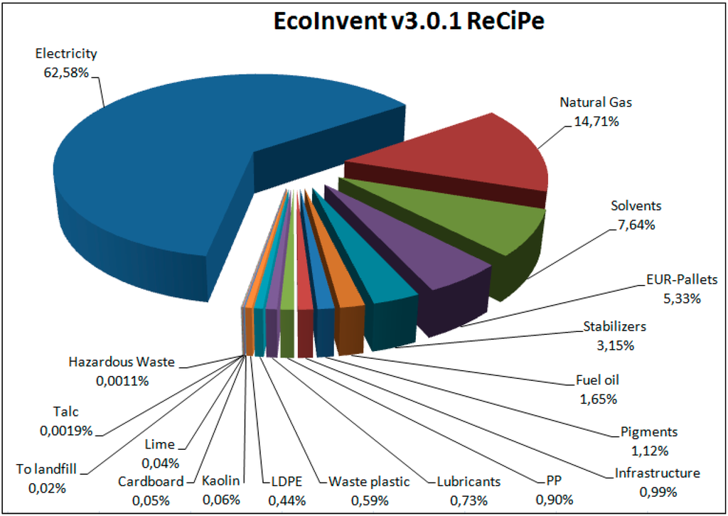 Sustainability 07 03792 g001 1024