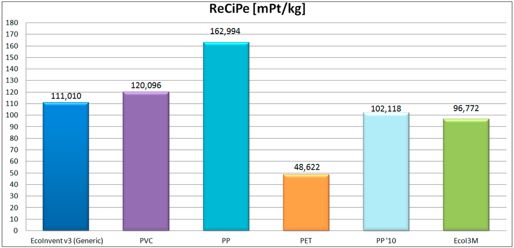 Sustainability 07 03792 g002 1024