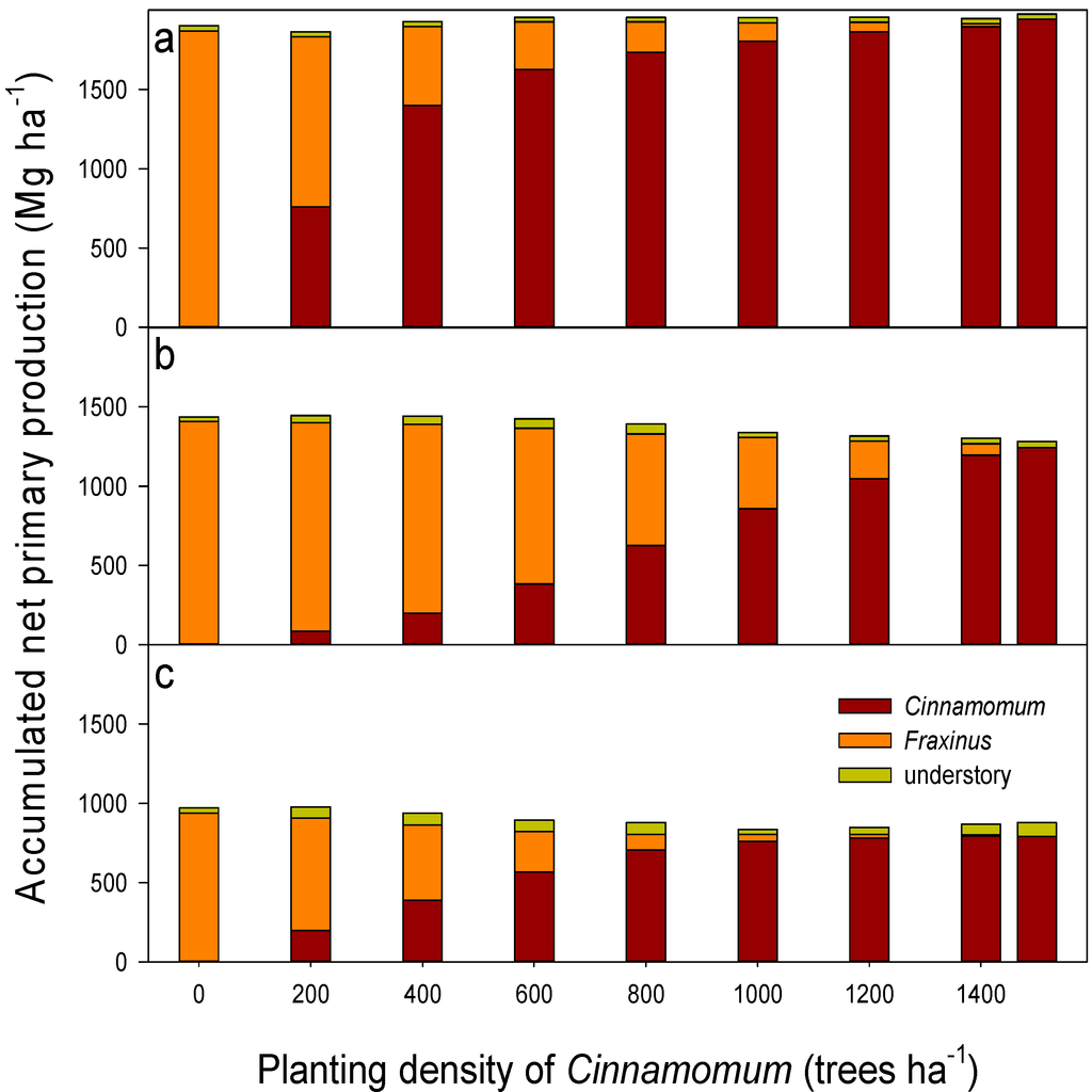 Sustainability 07 03801 g001 1024