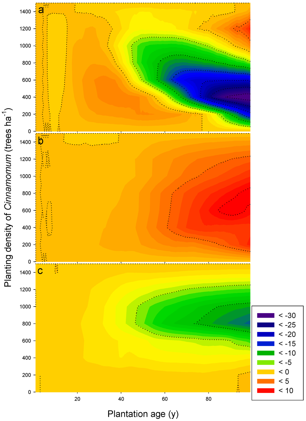 Sustainability 07 03801 g003 1024
