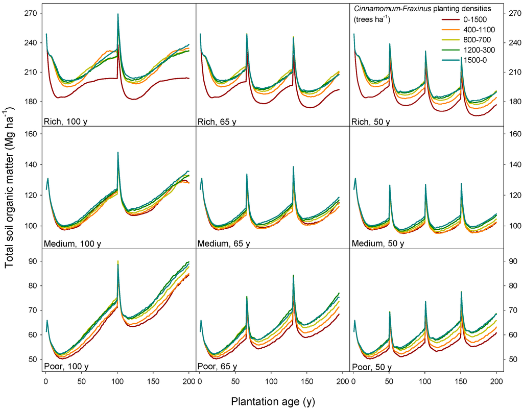 Sustainability 07 03801 g004 1024