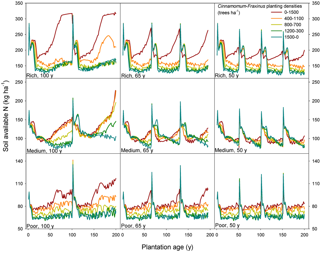 Sustainability 07 03801 g005 1024