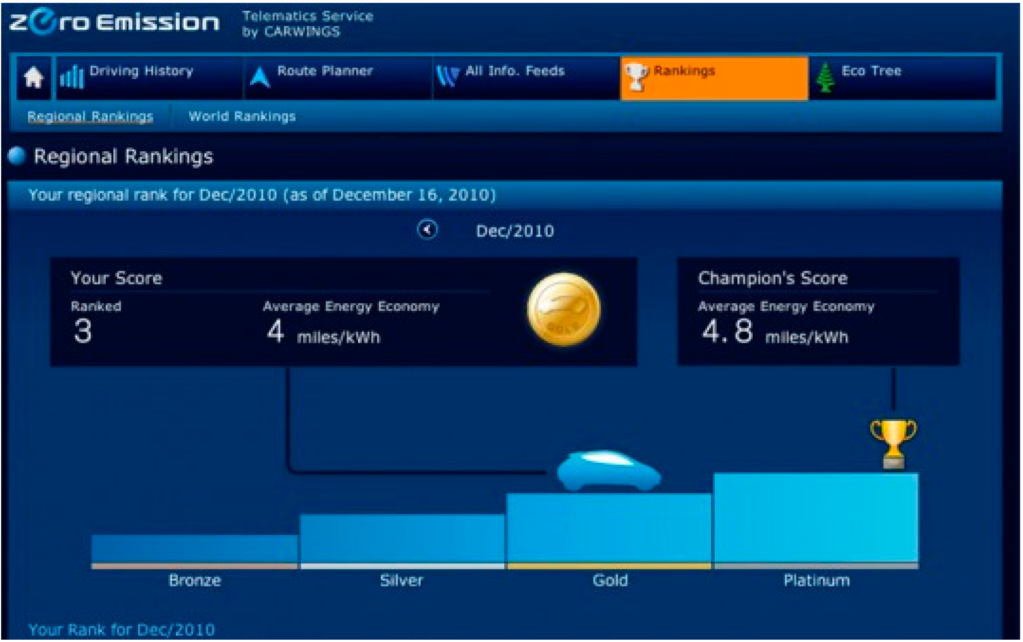 Sustainability 07 03977 g002