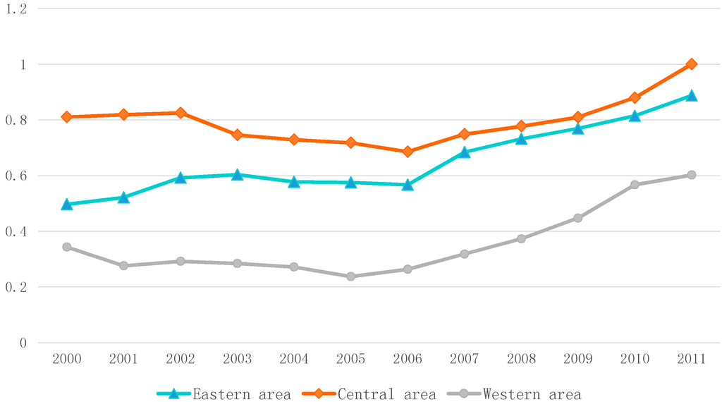 Sustainability 07 04004 g002 1024