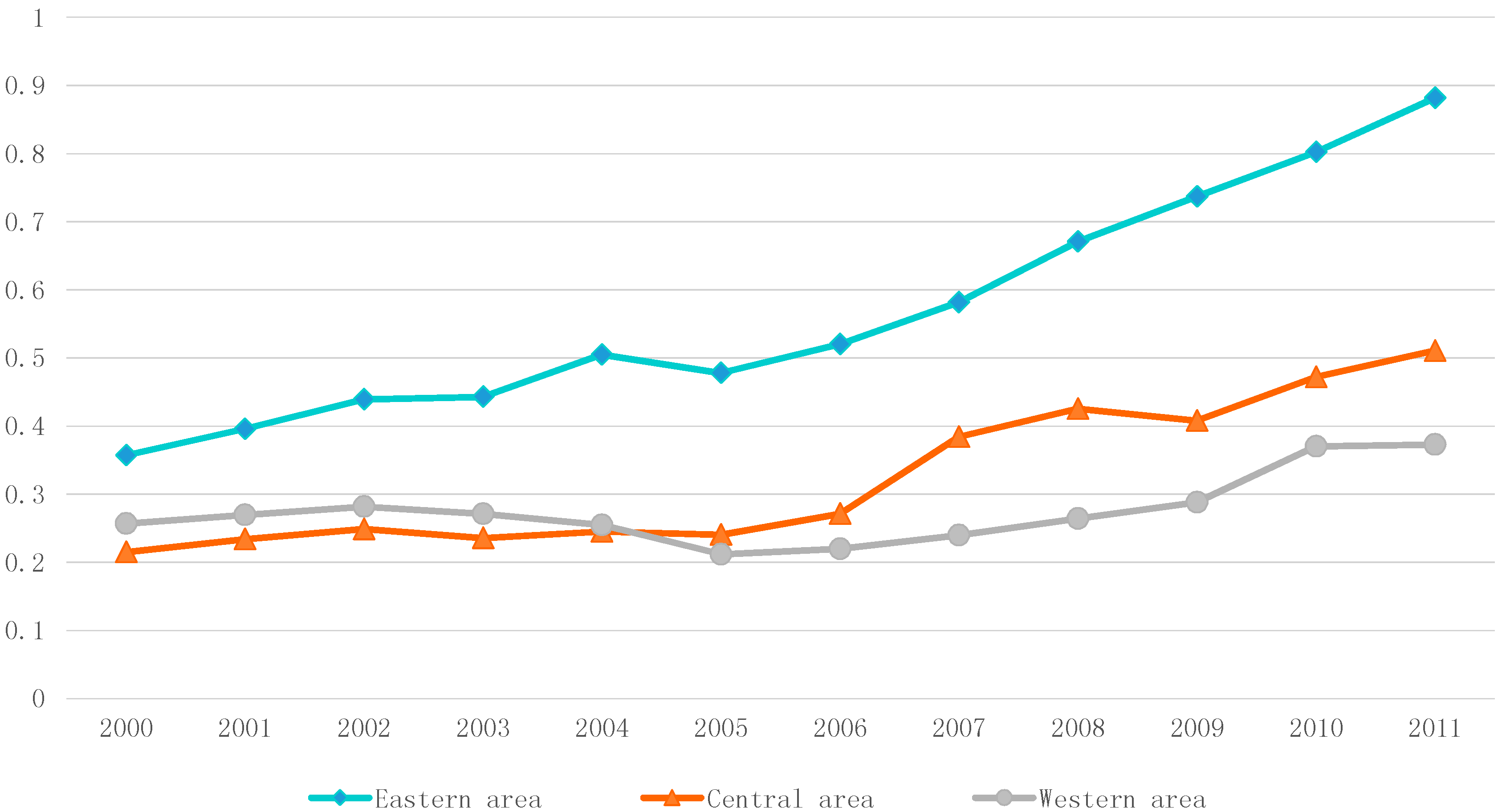 Sustainability 07 04004 g003