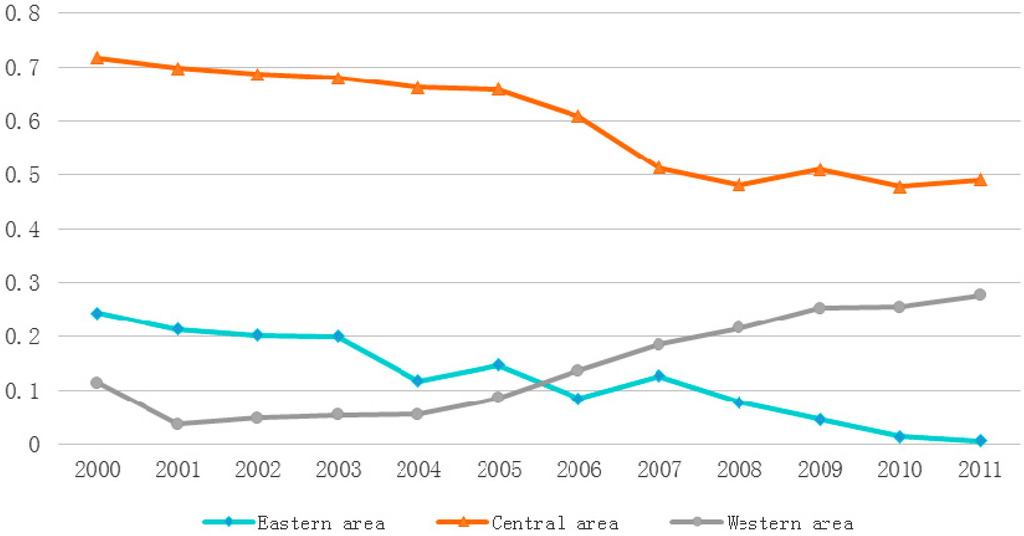 Sustainability 07 04004 g004 1024