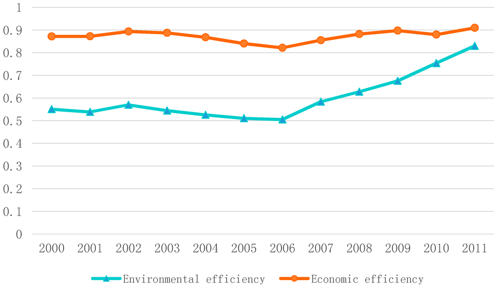 Sustainability 07 04004 g005 1024