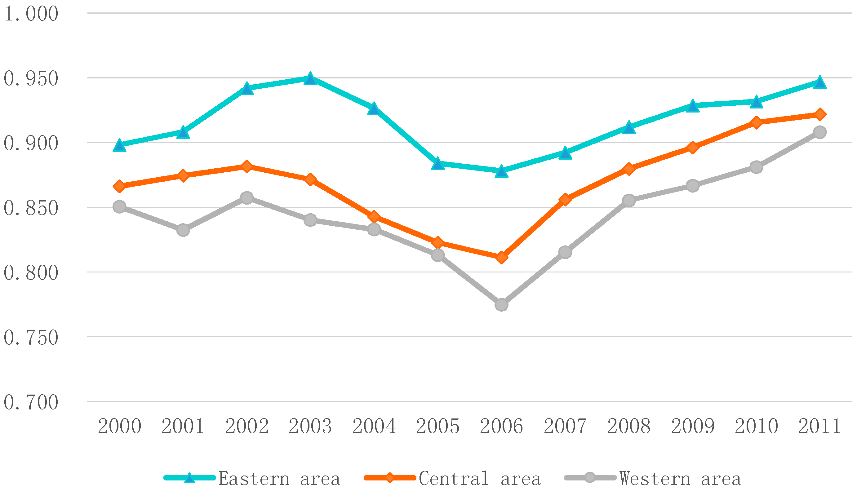 Sustainability 07 04004 g006