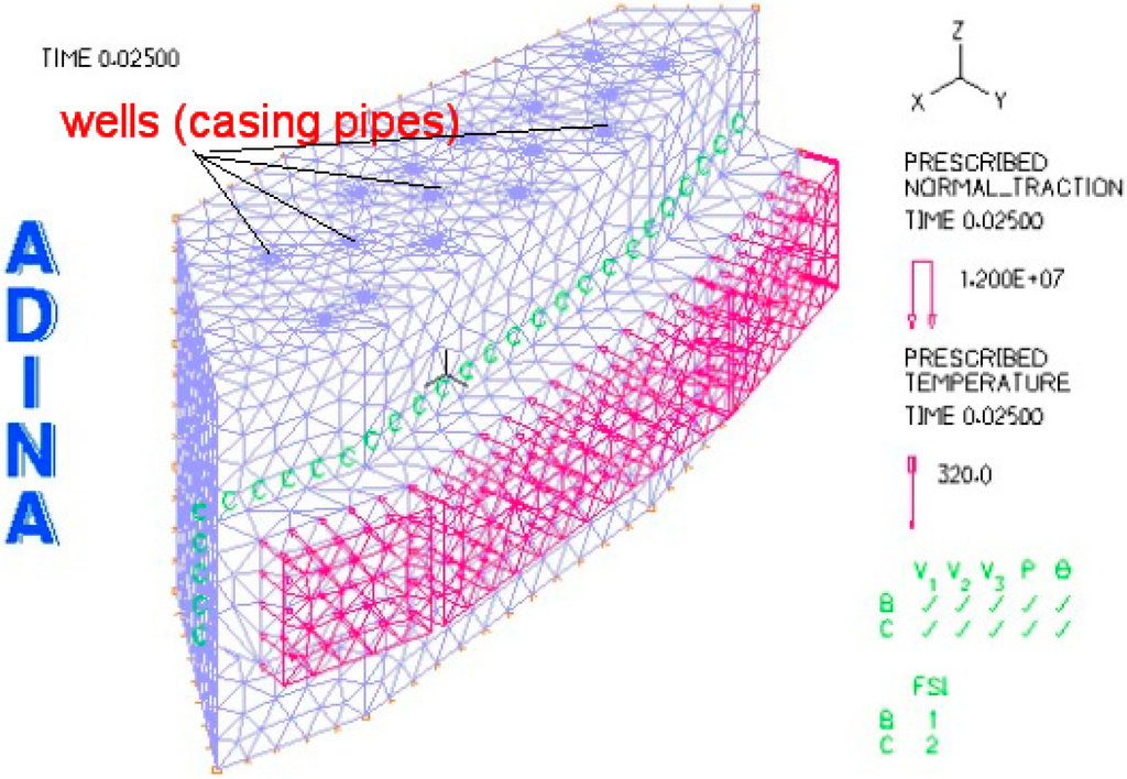 Sustainability 07 04035 g002 1024