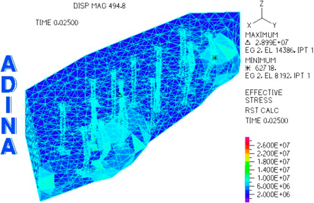 Sustainability 07 04035 g003 1024