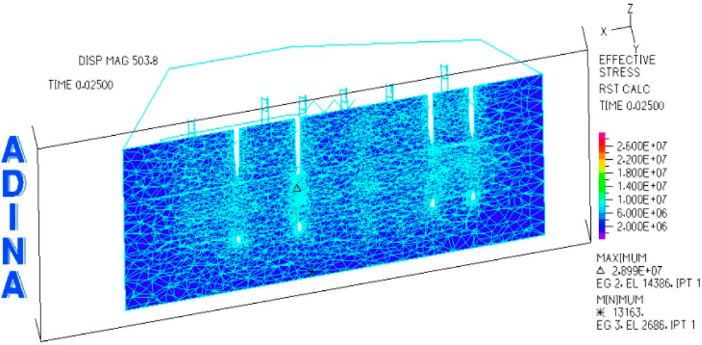 Sustainability 07 04035 g004 1024